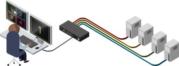 Preview: ADDERView CCS-MV4228 4fach MultiViewer, 2 Bildschirme, 4K, USB und Audio 1
