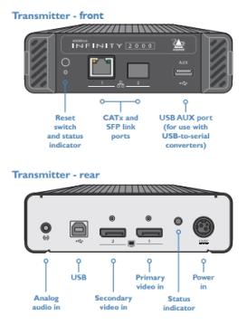 Preview: ALIF2124T Adderlink Infinity, DualHead Single Link HDMI Transmitter 2