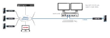 Preview: ALIF2124T Adderlink Infinity, DualHead Single Link HDMI Transmitter 3