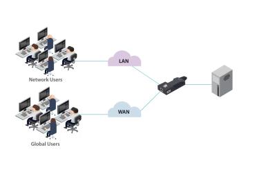 ALPR110T-DP - ADDERLink Portal R110 - Displayport KVM over IP Extender ARDx 5