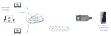 ALPR110T-HM - ADDERLink Portal R110 - HDMI KVM over IP Extender ARDx 4