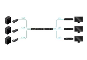 Preview: AVM-C1100-USR-POE - AdderView Matrix C1000 User Station- Digital KVM Receiver 3