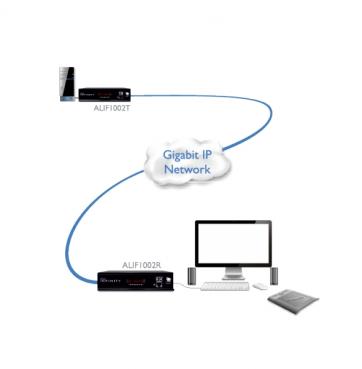 Enhanced AdderLink Infinity DVI, USB, Audio, RS232 over Gigabit Pair UK PSU 2