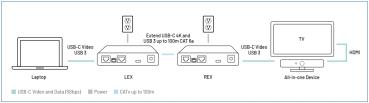 Preview: ICRON Arbutus 63301 USB-C Extender Set, 4K und USB 3, 100 m, 00-00492 3