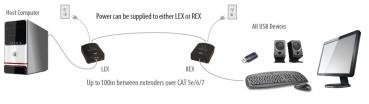 Preview: ICRON Ranger 2311 USB 2.0 Extender Set, 1-Port, 100 m, 00-00402 3