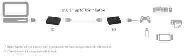 Preview: ICRON Rover 2850 USB 1.1 Extender Set, 2-Port, 40 m, 00-00312 2