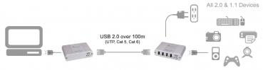 ICRON USB Ranger 2204, USB 2.0, 4port, 100m, CATx 2