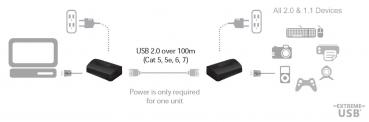 ICRON USB Ranger 2211, USB 2.0, 1port, 100m, CATx 2