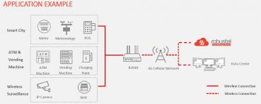 Robustel R2010-B-4L, Dual SIM,PoE-PD,  2x LAN, 1x DI, 1x DO, 1x serial 1