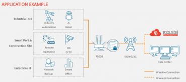 Robustel R5020-5G-A09GL-A Smart 5G Router mit ACC, High Speed  1