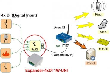 Sensor, Expander 4xDI 1W-UNI 2