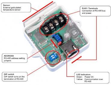 Sensor, Hwg Temp-485 Box2 1