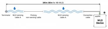 Sensor, WLD sensing cable B - 2+50m 2