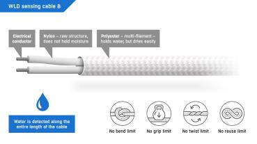 Sensor, WLD sensing cable B - 2+50m 3