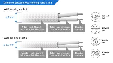 Sensor, WLD sensing cable B - 2+50m 4