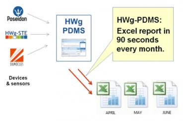 Software, HWg-PDMS unlimited 1