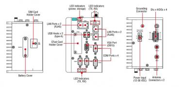 x86 embedded computer with Intel Atom dual-core E3826 processor,  1 CFast socke 1