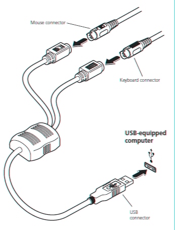 Ps 2 Port Types Of Computer Cables : Ps2 Keyboard To Usb Wiring Diagram