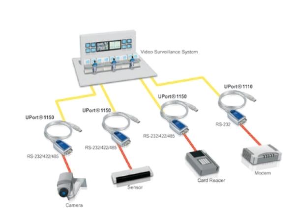 1 Port USB-to-Serial Adaptor, RS-232 3