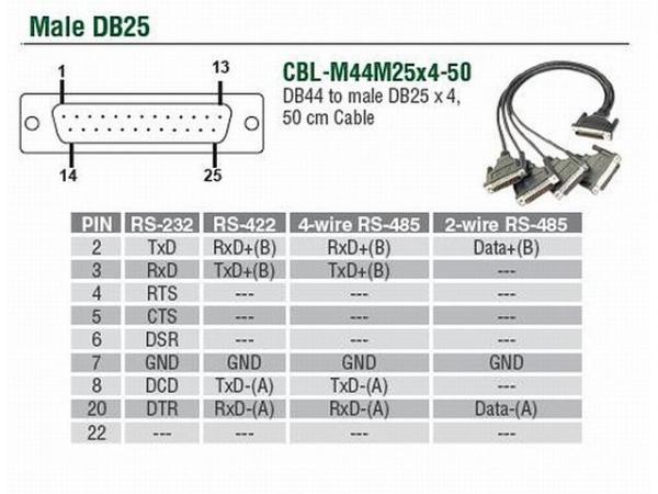 4-port RS-232/422/485  Universal PCI Serial Board 2