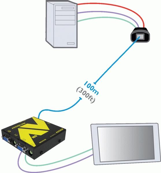 AdderLink AV VGA Digital Signage 2 way Transmitter Unit (USB Powered) 2