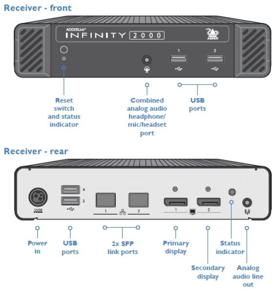 Adderlink Infinity 2122R, DualHead Single Link DP Receiver 3