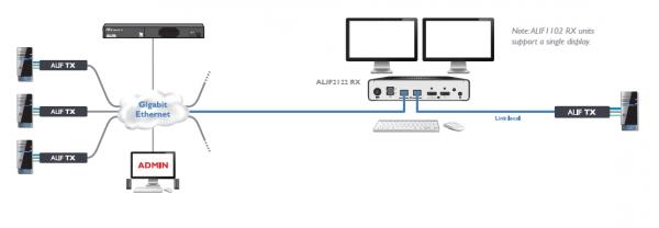 Adderlink Infinity 2122T, DualHead Single Link DP Transmitter 2