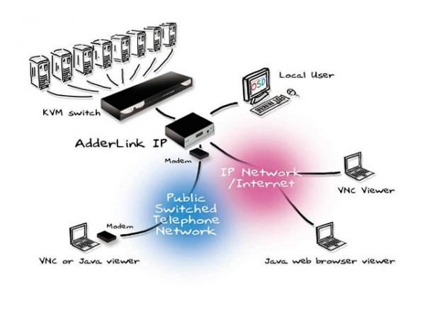 AdderLink IP Stand-alone Extender 2