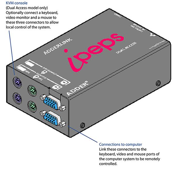 AdderLink iPEPS. Stand Alone KVM Over IP Unit (VGA,PS/2 or USB) Plus Local Cont 1