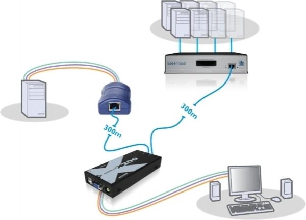 AdderLink X200 USB KVM & Audio Remote User Station Inc SKEW Compensation 2