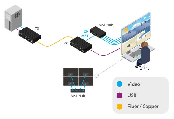 ADDERLink XD-C650P-DP, QuadHead Full HD DP und Transparent USB 2.0 Extender 4
