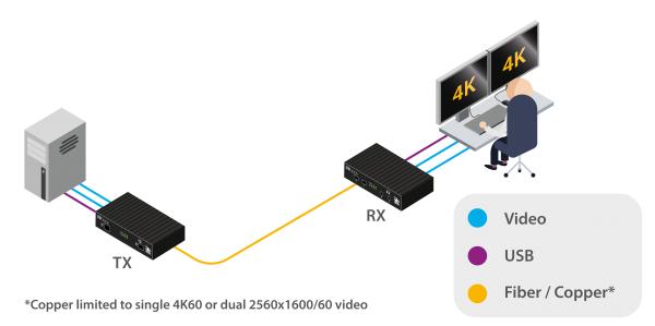 AdderLink XD642 Enhanced Dual 4K DisplayPort Extender Set 4