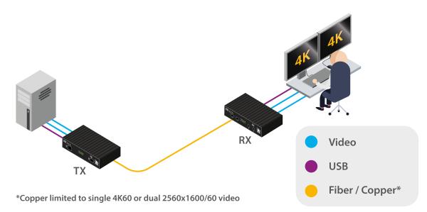 AdderLink XD642P-DP, DisplayPort-KVM-Extender, Dual 4K60 6