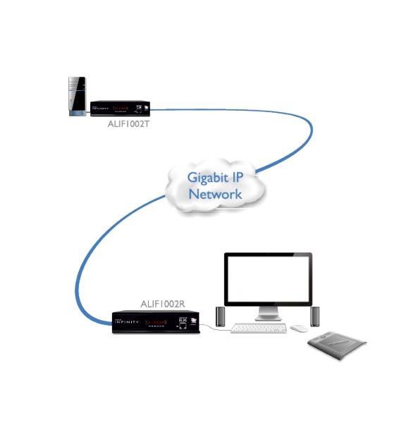 ALIF1104T AdderLink Infinity Single Head HDMI TRANSMITTER 2