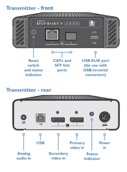 ALIF2124T Adderlink Infinity, DualHead Single Link HDMI Transmitter 2