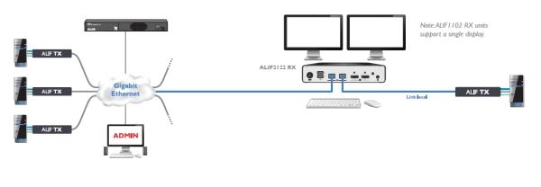 ALIF2124T Adderlink Infinity, DualHead Single Link HDMI Transmitter 3