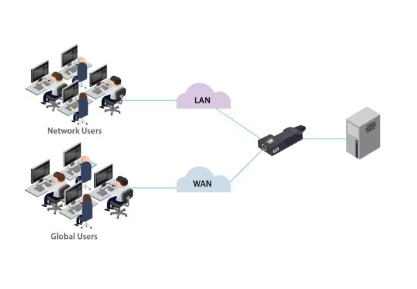 ALPR110T-DP - ADDERLink Portal R110 - Displayport KVM over IP Extender ARDx 5