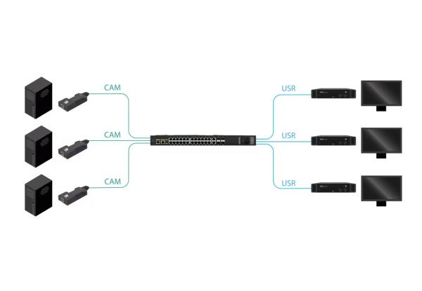 AVM-C110-CAM-DP - AdderView Matrix C1000 - Digital KVM Transmitter DisplayPort 3