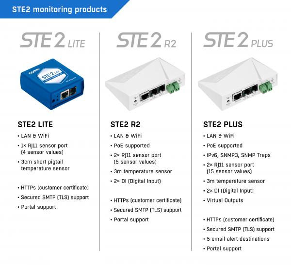 HWg STE2 LITE 600829, IP Thermometer, 1m Temperatursensor, WiFi, max. 4 Sensoren 10