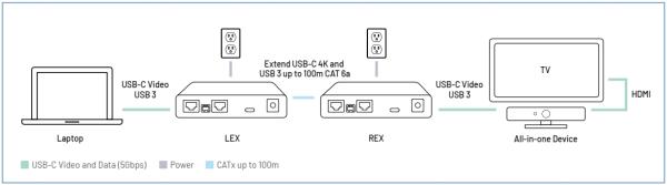 ICRON Arbutus 63301 USB-C Extender Set, 4K und USB 3, 100 m, 00-00492 3