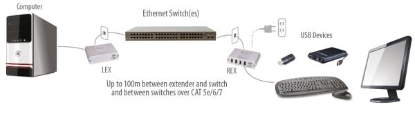 ICRON Ranger 2304GE-LAN USB 2.0 Extender Set, 4-Port, LAN oder 100 m, 00-00377 2