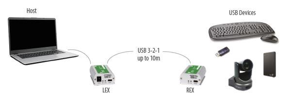 ICRON USB 3-2-1 Starling 3251-C-10 Set, USB 3.2, 10m 1