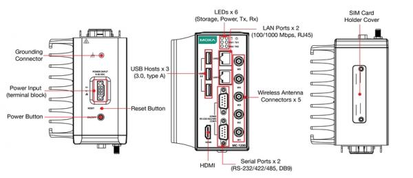 Intel Core i7-7600U, 2C/4T, 2.8 GHz CPU, with 1x HDMI, 2 Gigabit LAN ports, 2 R 1