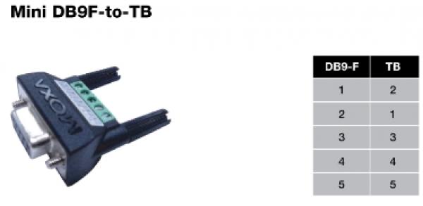 Mini DB9F-to-TB, DB9 Female to Terminal Block