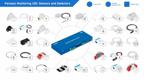 Perseus Monitoring 150 PoE 600845, 100 Sensoren, 16DI, 4 Relais, RS-485, Modbus 5