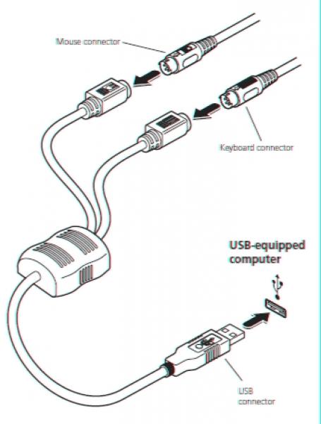 USB to PS/2 Convertor Cable USB type A to 2x 6 Pin Female 200 mm 1